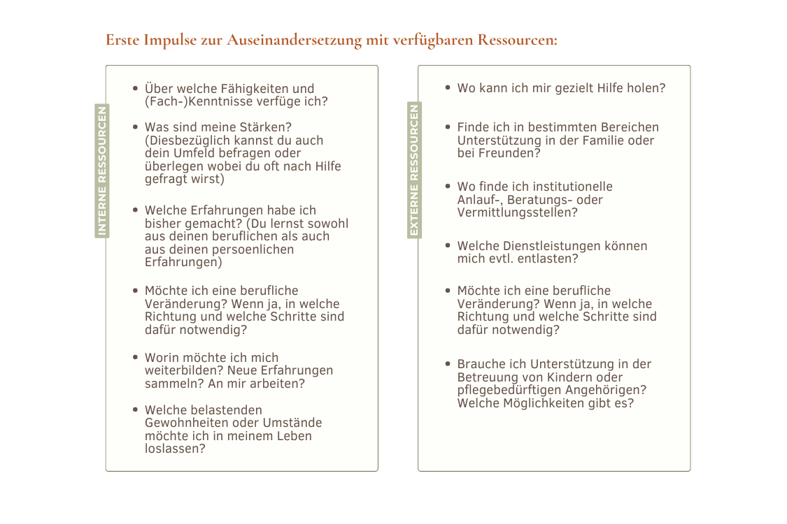 Interne und externe Ressourcen